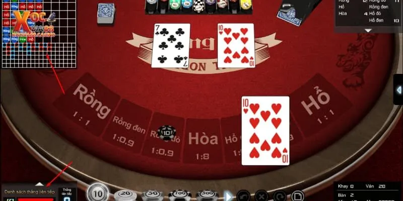 Chiến thuật chơi Rồng Hổ thắng lớn